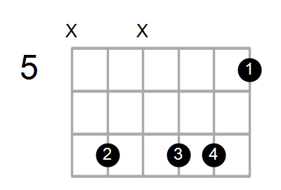 Bm7/E Chord